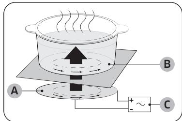 SAMSUNG NZ64B5046GK - Induction heating - 1
