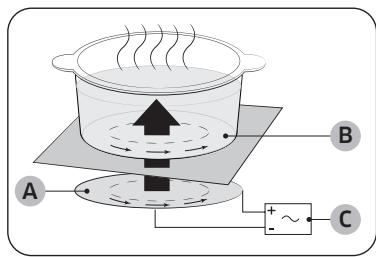 SAMSUNG NZ64B5046GK - Chauffage par induction - 1