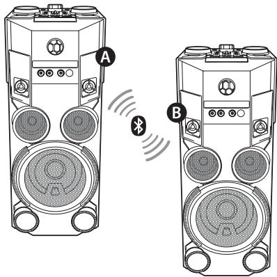LG OM7560 - Mode WIRELESS PARTY LINK - 1