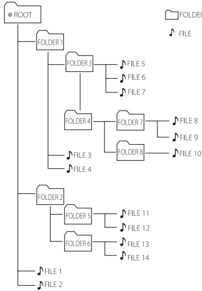 LG OM7560 - Remarque - 1