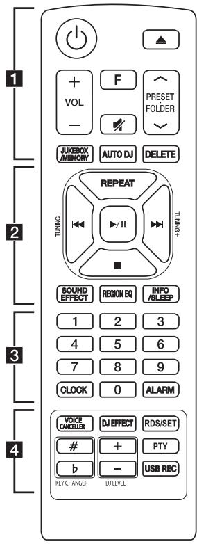 LG OM7560 - Télécommande - 1