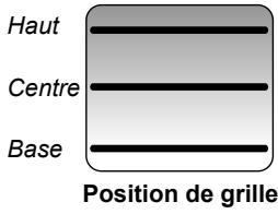 FALCON PROP9ODFCY/CEU ROUGE - Guide pour la cuisson au four - 1