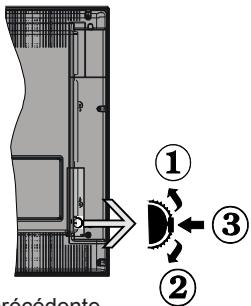 WINDSOR WD395280DLE - Bouton de contrôle&Fonctionnement de votre TV - 1