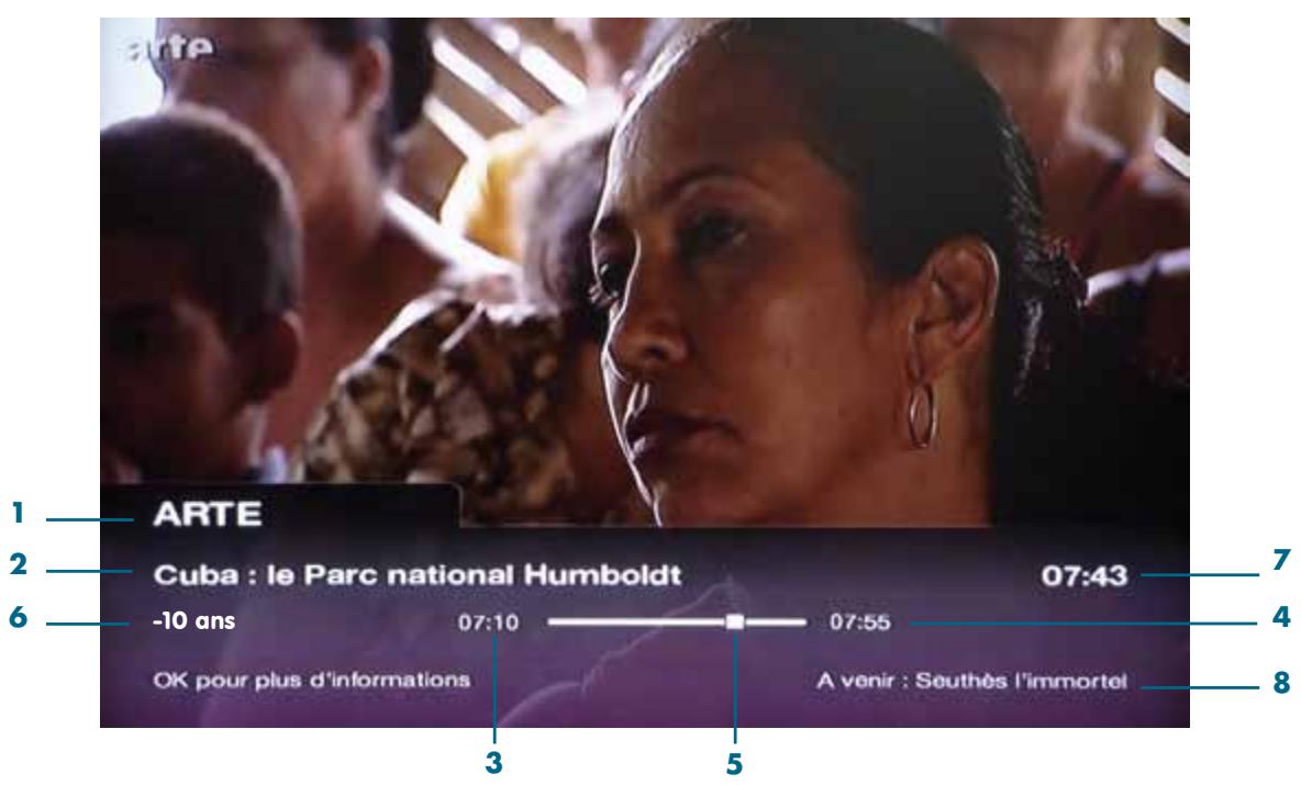 NELI KIT N1 TNTHD - BANDEAU D'INFORMATIONS - 1