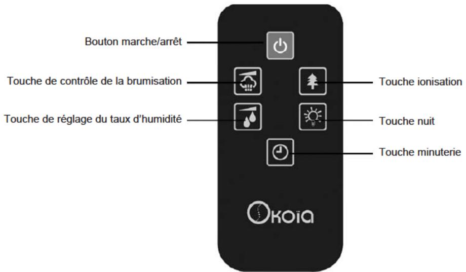 OKOIA HML6cobIc - DESCRIPTION - 5