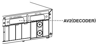 PHILIPS VR 140 - Raccordement d'équipements périhériques - 1