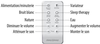 HOMEDICS HDS-9000 - Explication WEEE - 3