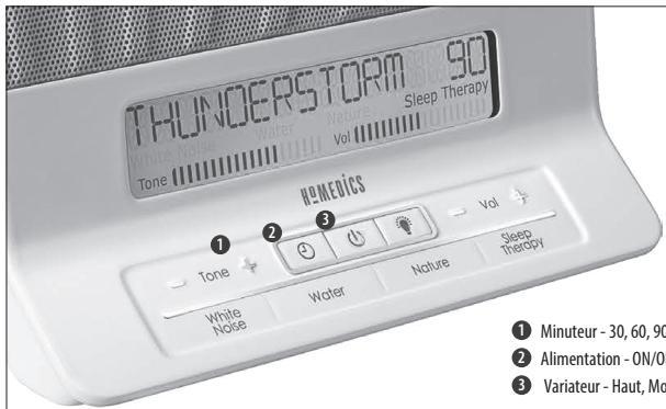 HOMEDICS HDS-9000 - Explication WEEE - 4