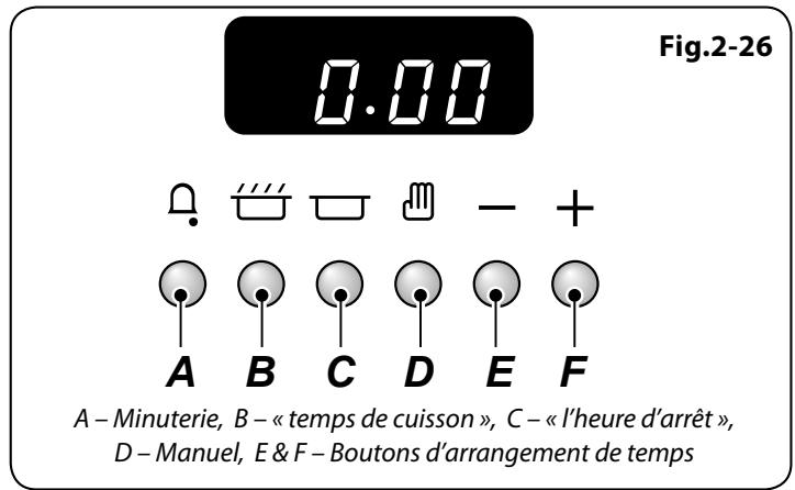 FALCON PROP110EICR/C-EUC - Mise en marche et arrêt du four principal avec minuterie - 1