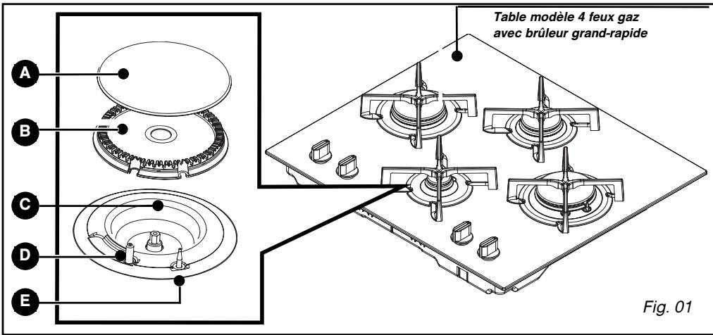 SAUTER STG 927B INOX - Description de votre TABLE - 1