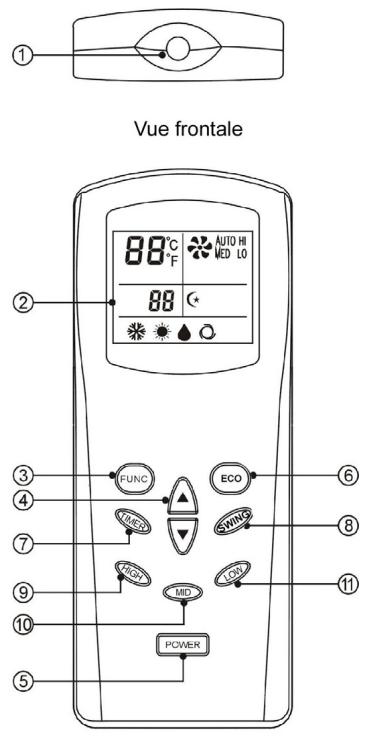 ARGO EXTREME 11 - POUR UN FONCTIONNEMENT OPTIMAL DE LA TÉLÉCOMMANDE, DIRIGER L'EXTRÉMITÉ DU TRANSMETTEUR VERS LE RÉCEPTEUR SITUÉ SUR LE CLIMATISEUR. - 1