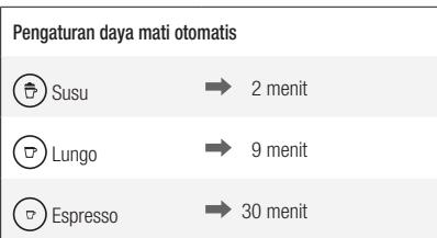 DELONGHI EN640.B - DAYA MATI OTOMATIS: - 4