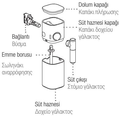 DELONGHI EN640.B - Συναρμολόγηση / Αποσυναρμολόγηση του Συστήματος Tαχείας Παραδκεύης Cappuccino - 6