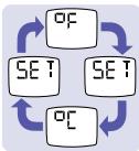 BRAUN IRT6515 - Changing the temperature scale - 2