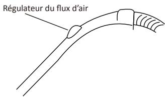 PROLINE BL800 - FONCTIONNEMENT - 2