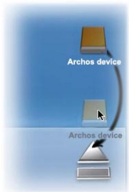 ARCHOS 5 WIFI 160 GO - Mac® OS X - 1
