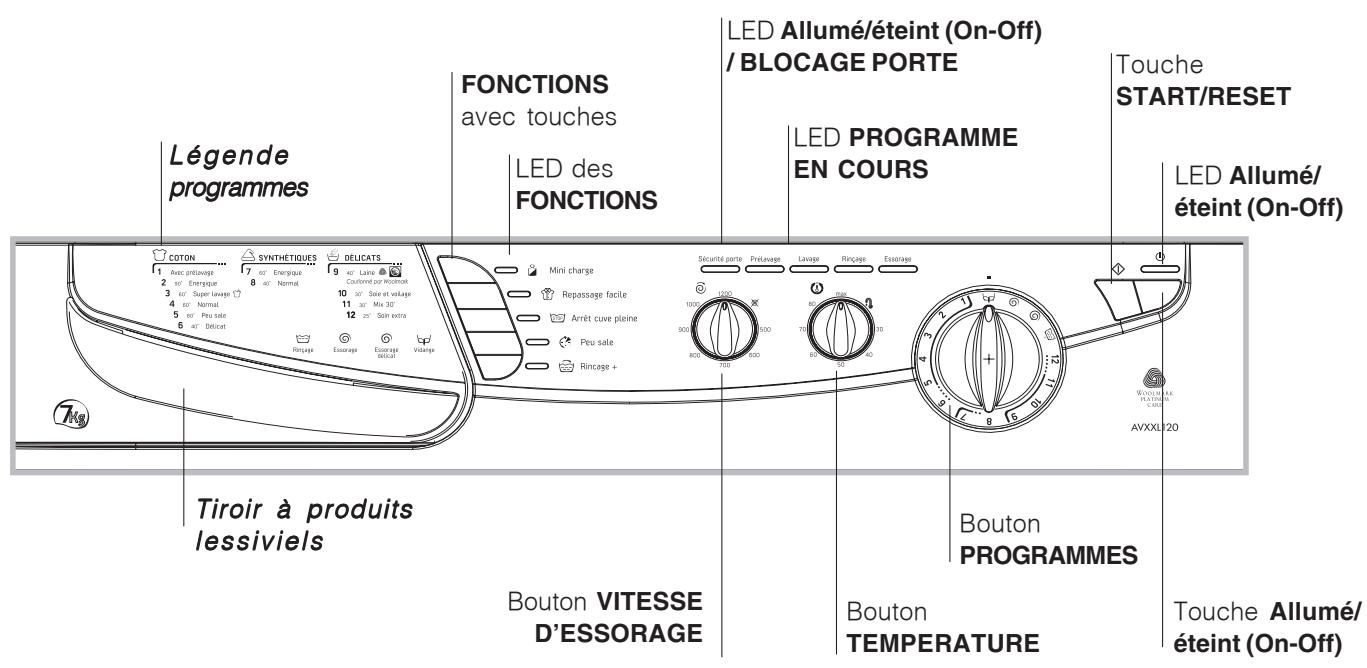 ARISTON AVXXL 120 FR BLANC - Tableau de commande - 1