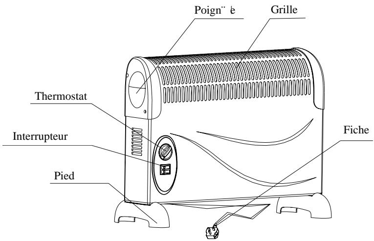 PROLINE CVT 20 F - Radiateur Electrique à Convection CVT20 - 2