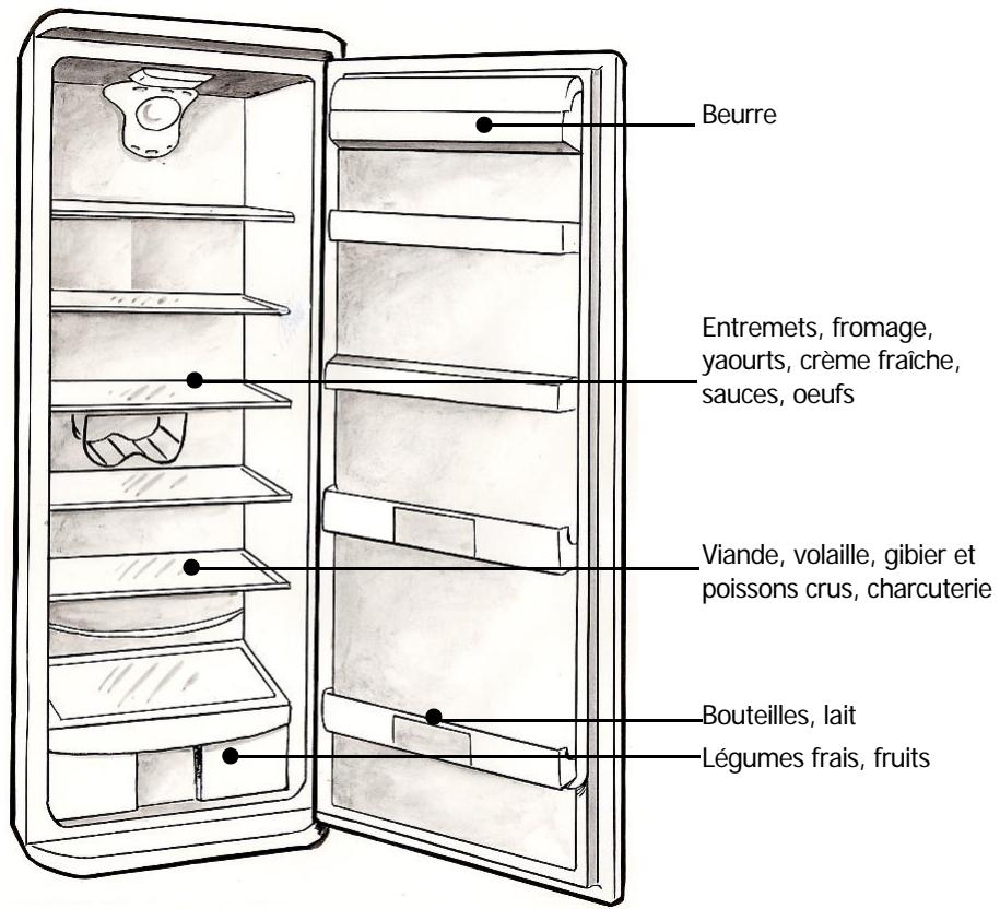 VEDETTE RL 337 - Rangement des aliments dans votre réfrigérateur - 2