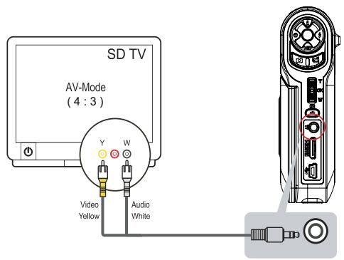 TOSHIBA CAMILEO P10+4 GO - Connector à une TV non haute définition 4:3 - 1