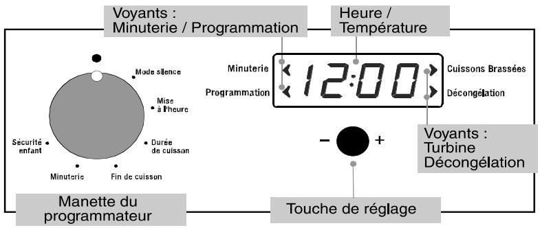 MAROQUE RF463iN - UTILISATION DU PROGRAMMATEUR ÉLECTRONIQUE - 1