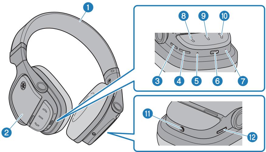 YAMAHA AYHE700A - Noms des éléments - 1