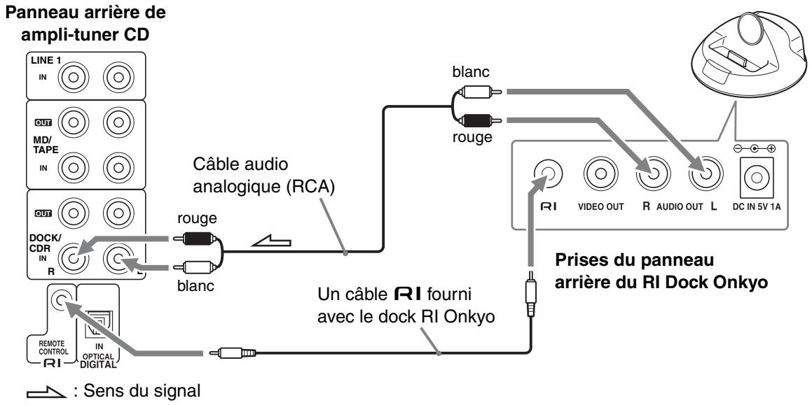 ONKYO CS 725 T - Connexion d'un RI Dock Onkyo (Dock Remote Interactive) - 1