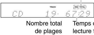 ONKYO CS 725 T - Abréviations des noms de sources d'entrée - 2