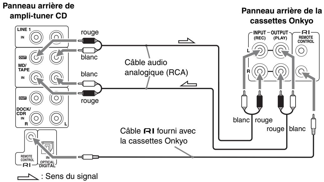 ONKYO CS 725 T - Connexion d'une cassettes Onkyo - 1
