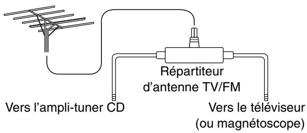 ONKYO CS 725 T - ■ Utilisation d'un répartiteur d'antenne TV/FM - 1