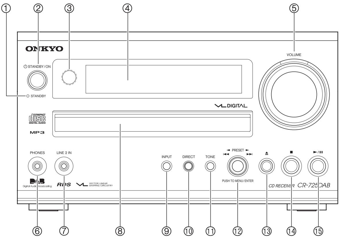 ONKYO CS 725 T - Panneau avant - 1