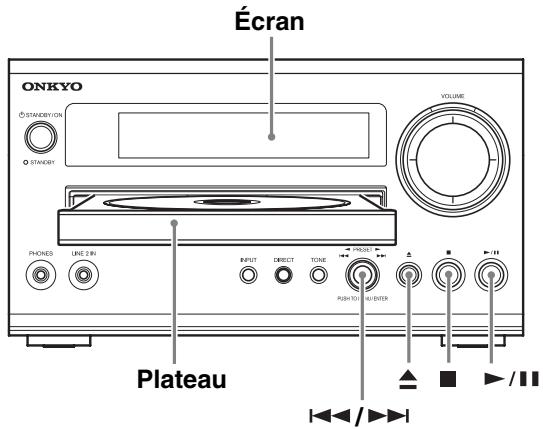 ONKYO CS 725 T - Abréviations des noms de sources d'entrée - 1
