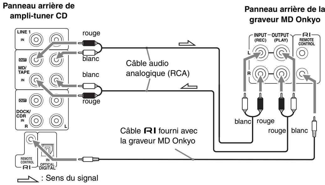 ONKYO CS 725 T - Connexion d'unegraveur MD Onkyo - 1
