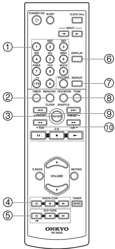 ONKYO CS 725 T - Commande d'un graveur MD Onkyo, d'une platine à cassette ou d'un RI Dock - 1