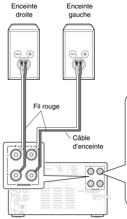 ONKYO CS 725 T - Branchement des enceintes - 1