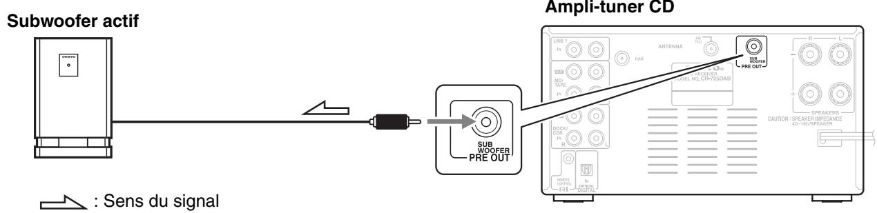 ONKYO CS 725 T - Connexion d'un caisson de graves - 1
