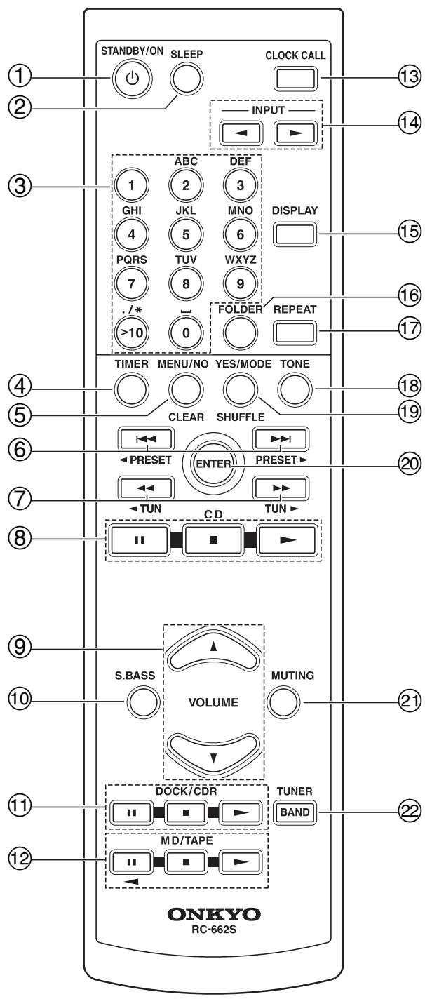 ONKYO CS 725 T - Télécommande - 1