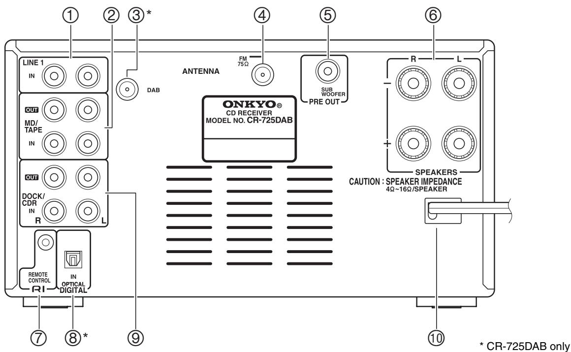 ONKYO CS 725 T - Panneau arrête - 1