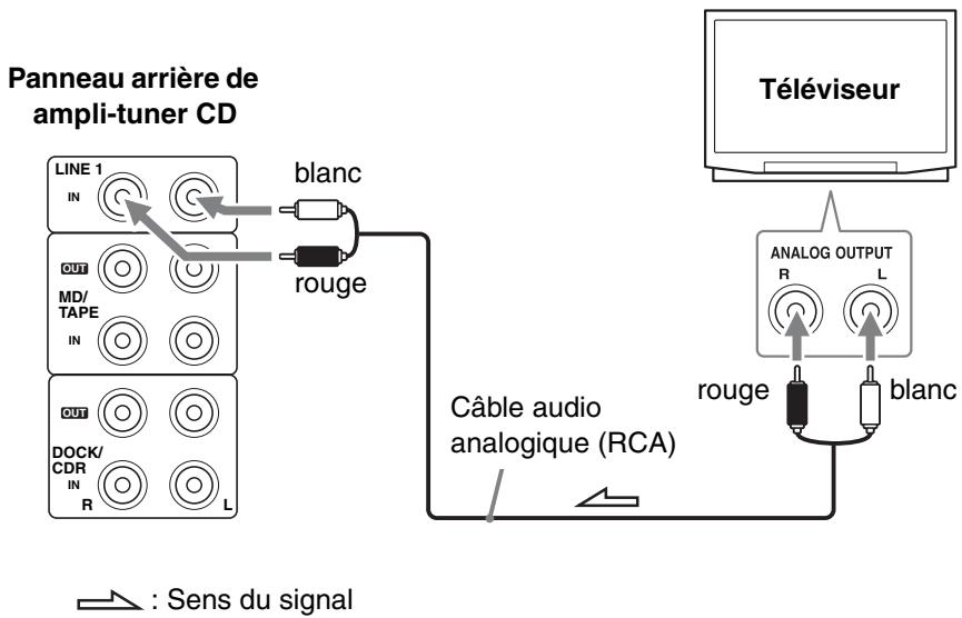 ONKYO CS 725 T - Connexion d'une TV - 1