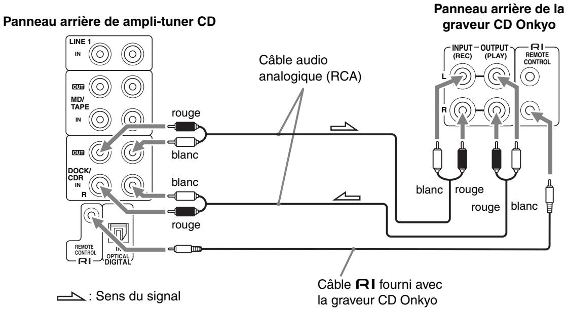 ONKYO CS 725 T - Connexion d'unegraveur CD Onkyo - 1