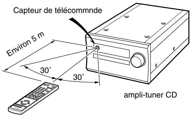 ONKYO CS 725 T - Utilisation de la télécommande - 1