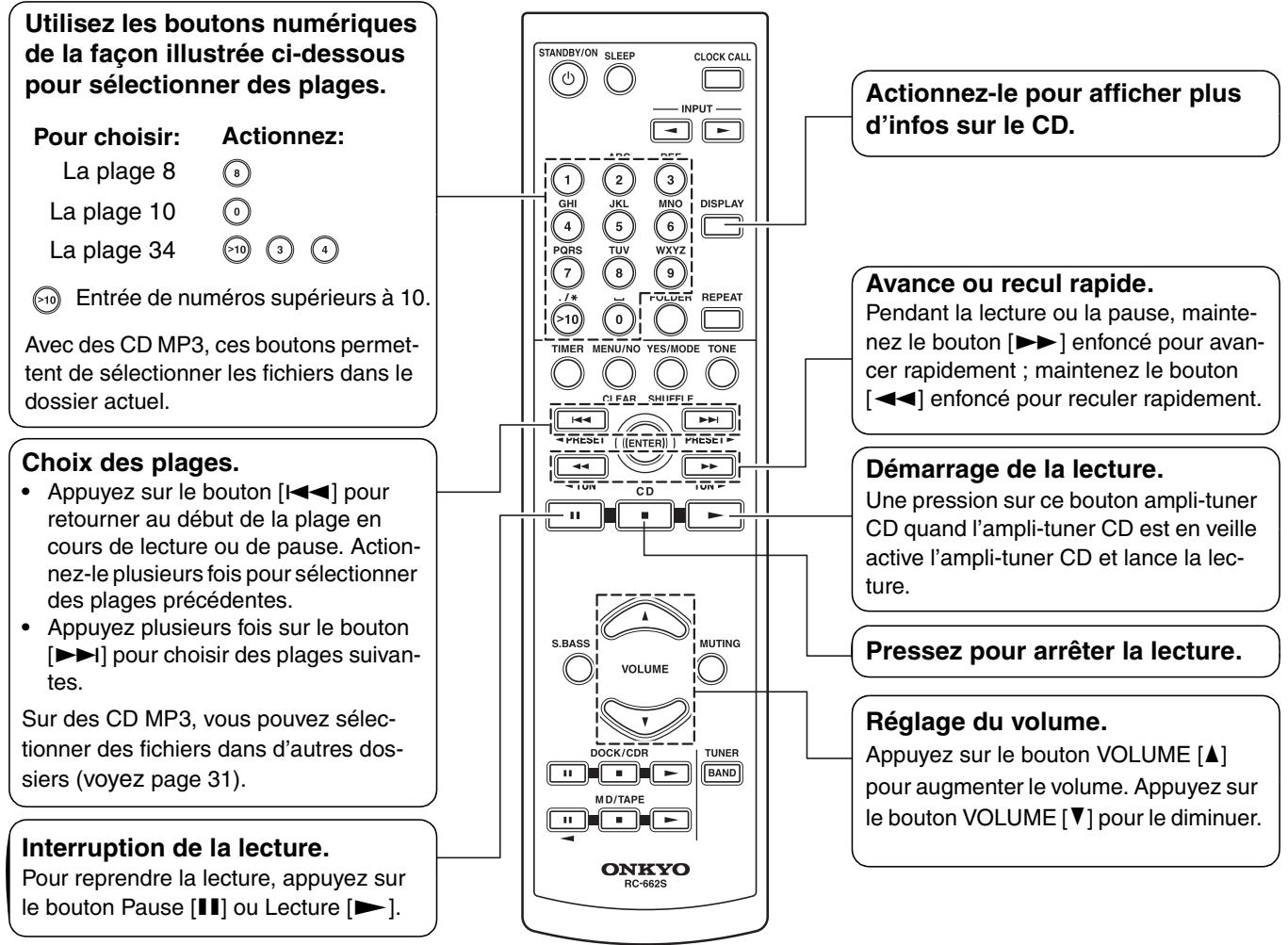 ONKYO CS 725 T - Utilisation de la télécommande - 1