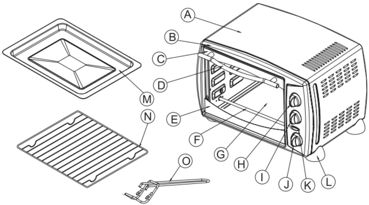 KOENIG FO18 - Connaître vous nouveau four électrique - 1