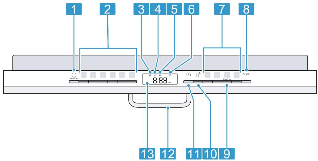 SIEMENS SN63HX36TE - Éléments de commande - 1
