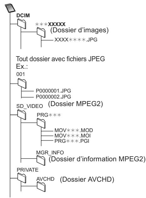 PANASONIC DMR-XW350 - SD - 1