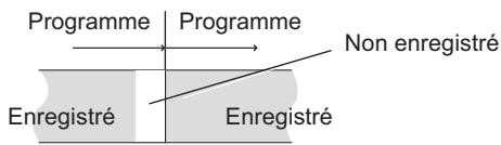 PANASONIC DMR-XW350 - Remarques sur l'enregistrementprogrammé - 1