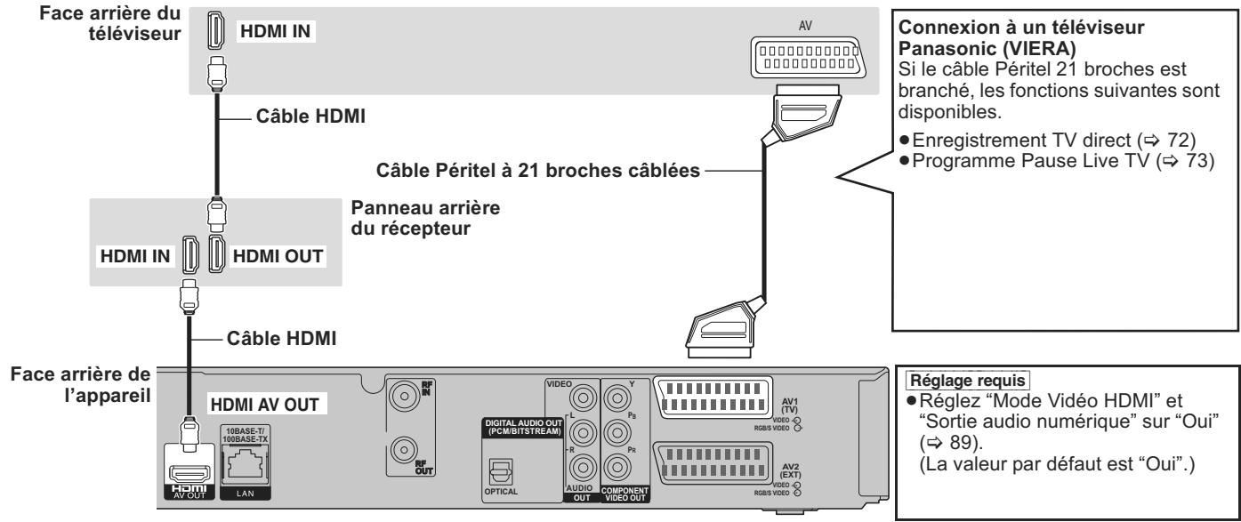 PANASONIC DMR-XW350 - À propos de la fonction VIERA Link "HDAVI ControlTM" - 1