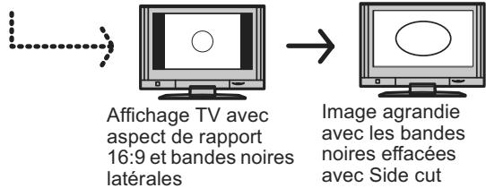 PANASONIC DMR-XW350 - Choisir le ratio d'affichage de l'écran - 2