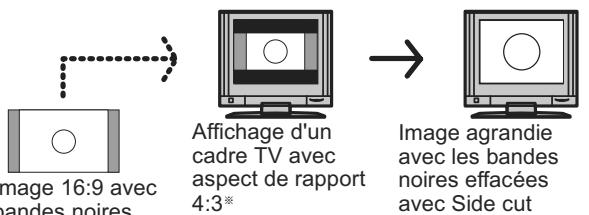 PANASONIC DMR-XW350 - Choisir le ratio d'affichage de l'écran - 1