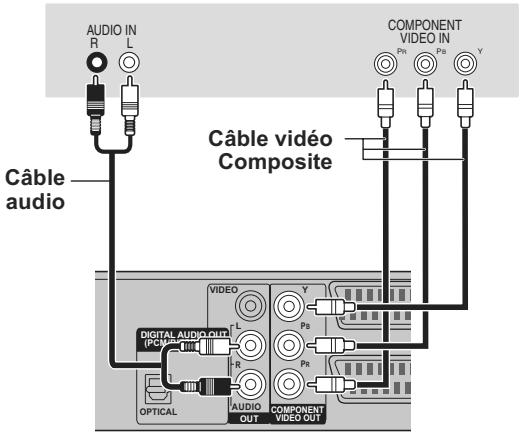 PANASONIC DMR-XW350 - Connexion au téléviseur par connecteur COMPONENTVIDEO - 1
